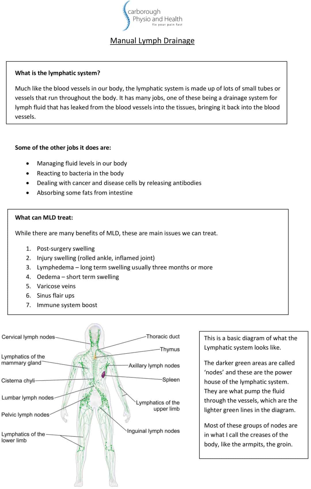 Manual Lymph Drainage Scarborough Physio And Health Manual Lymph Drainage Scarborough Physio And Health